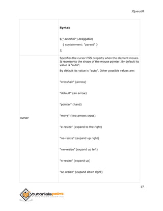 JQueryUI
17
Syntax
$(".selector").draggable(
{ containment: "parent" }
);
cursor
Specifies the cursor CSS property when the element moves.
It represents the shape of the mouse pointer. By default its
value is "auto".
By default its value is "auto". Other possible values are:
"crosshair" (across)
"default" (an arrow)
"pointer" (hand)
"move" (two arrows cross)
"e-resize" (expand to the right)
"ne-resize" (expand up right)
"nw-resize" (expand up left)
"n-resize" (expand up)
"se-resize" (expand down right)
 