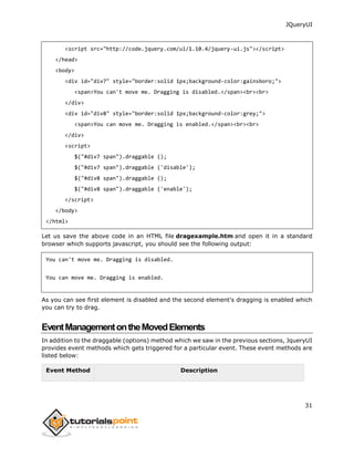 JQueryUI
31
<script src="http://code.jquery.com/ui/1.10.4/jquery-ui.js"></script>
</head>
<body>
<div id="div7" style="border:solid 1px;background-color:gainsboro;">
<span>You can't move me. Dragging is disabled.</span><br><br>
</div>
<div id="div8" style="border:solid 1px;background-color:grey;">
<span>You can move me. Dragging is enabled.</span><br><br>
</div>
<script>
$("#div7 span").draggable ();
$("#div7 span").draggable ('disable');
$("#div8 span").draggable ();
$("#div8 span").draggable ('enable');
</script>
</body>
</html>
Let us save the above code in an HTML file dragexample.htm and open it in a standard
browser which supports javascript, you should see the following output:
You can't move me. Dragging is disabled.
You can move me. Dragging is enabled.
As you can see first element is disabled and the second element's dragging is enabled which
you can try to drag.
EventManagementontheMovedElements
In addition to the draggable (options) method which we saw in the previous sections, JqueryUI
provides event methods which gets triggered for a particular event. These event methods are
listed below:
Event Method Description
 