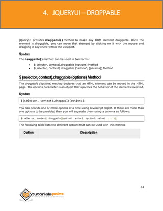 JQueryUI
34
jQueryUI provides draggable() method to make any DOM element draggable. Once the
element is draggable, you can move that element by clicking on it with the mouse and
dragging it anywhere within the viewport.
Syntax
The draggable() method can be used in two forms:
 $(selector, context).draggable (options) Method
 $(selector, context).draggable ("action", [params]) Method
$(selector,context).draggable(options)Method
The draggable (options) method declares that an HTML element can be moved in the HTML
page. The options parameter is an object that specifies the behavior of the elements involved.
Syntax
$(selector, context).draggable(options);
You can provide one or more options at a time using Javascript object. If there are more than
one options to be provided then you will separate them using a comma as follows:
$(selector, context).draggable({option1: value1, option2: value2..... });
The following table lists the different options that can be used with this method:
Option Description
4. JQUERYUI – DROPPABLE
 