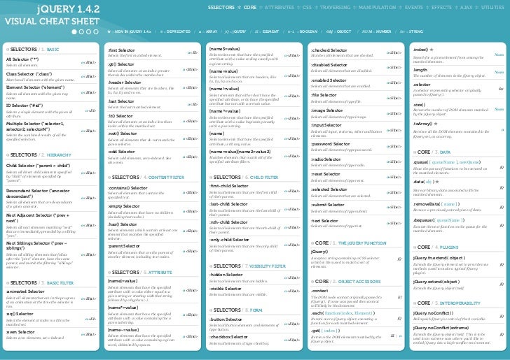 jquery visual cheat sheet 1 4 2 jquery cheat sheet