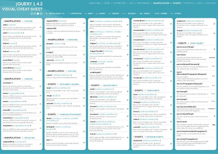 jQuery-Visual-Cheat-Sheet-1.4.2