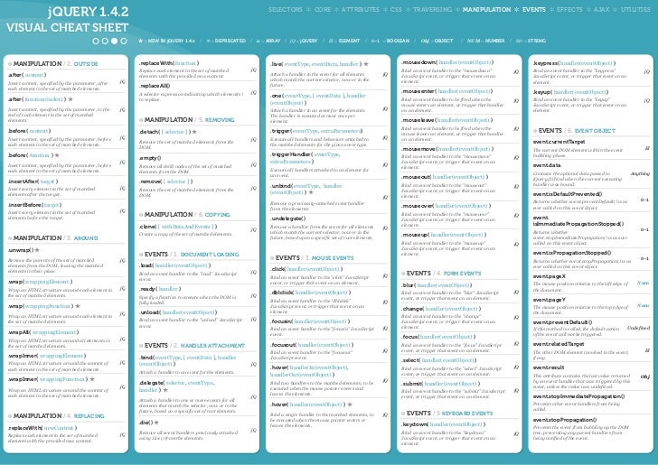 Doctor in de filosofie Aap Gevlekt jQuery-Visual-Cheat-Sheet-1.4.2