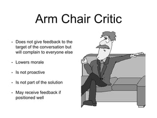 Arm Chair Critic
• Does not give feedback to the
target of the conversation but
will complain to everyone else
• Lowers morale
• Is not proactive
• Is not part of the solution
• May receive feedback if
positioned well
 