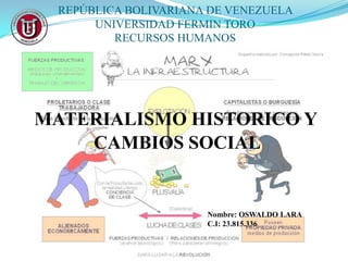 REPÚBLICA BOLIVARIANA DE VENEZUELA
UNIVERSIDAD FERMIN TORO
RECURSOS HUMANOS

MATERIALISMO HISTORICO Y
CAMBIOS SOCIAL

Nombre: OSWALDO LARA
C.I: 23.815.336

 