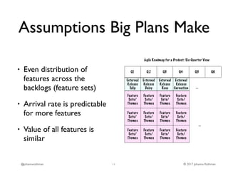 Think Big, Plan Small: How to Use Continual Planning Slide 11