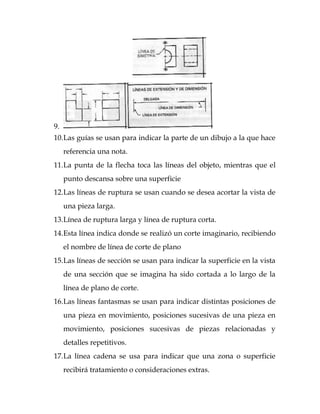 9. 
10. Las guías se usan para indicar la parte de un dibujo a la que hace 
referencia una nota. 
11. La punta de la flecha toca las líneas del objeto, mientras que el 
punto descansa sobre una superficie 
12. Las líneas de ruptura se usan cuando se desea acortar la vista de 
una pieza larga. 
13. Línea de ruptura larga y línea de ruptura corta. 
14. Esta línea indica donde se realizó un corte imaginario, recibiendo 
el nombre de línea de corte de plano 
15. Las líneas de sección se usan para indicar la superficie en la vista 
de una sección que se imagina ha sido cortada a lo largo de la 
línea de plano de corte. 
16. Las líneas fantasmas se usan para indicar distintas posiciones de 
una pieza en movimiento, posiciones sucesivas de una pieza en 
movimiento, posiciones sucesivas de piezas relacionadas y 
detalles repetitivos. 
17. La línea cadena se usa para indicar que una zona o superficie 
recibirá tratamiento o consideraciones extras. 
