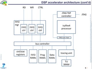 6 /
TheinformationcontainedinthisdocumentandanyattachmentsarethepropertyofFlexTilesconsortium.Youareherebynotifiedthatanyreview,dissemination,distribution,
copyingorotherwiseuseofthisdocumentmustbedoneinaccordancewiththeCAoftheproject(TRT/DJ/624412785.2011).Templateversion1.0
DSP accelerator architecture (cont’d)
 