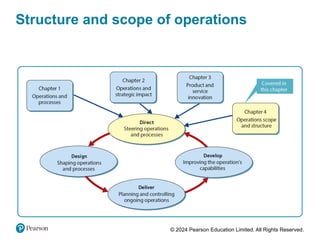 Scope Operation Strategic Operations Scope and Structure in Supply Networks for ...