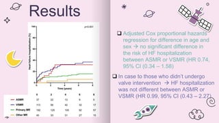 Atrial Secondary Mitral Regurgitation.pptx