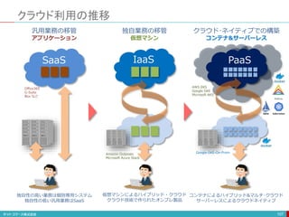 クラウド利用の推移
107
SaaS
汎用業務の移管
アプリケーション
独自業務の移管
仮想マシン
クラウド･ネイティブでの構築
コンテナ&サーバーレス
仮想マシンによるハイブリッド・クラウド
クラウド技術で作られたオンプレ製品
コンテナによるハイブリッド&マルチ･クラウド
サーバーレスによるクラウドネイティブ
独自性の高い業務は個別専用システム
独自性の低い汎用業務はSaaS
IaaS PaaS
Office365
G-Suite
Box など
Amazon Outposts
Microsoft Azure Stack
Google GKE-On-Prem
AWS EKS
Google GKE
Microsoft AKS
 