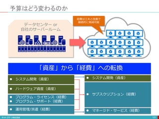 予算はどう変わるのか
121
データセンター or
自社のサーバールーム
「資産」から「経費」への転換
 プログラム・ライセンス（経費）
 プログラム・サポート（経費）
 運用管理/派遣（経費）
 システム開発（資産）
 ハードウェア資産（資産）
 サブスクリプション（経費）
 システム開発（資産）
 マネージド・サービス（経費）
経費は工夫と改善で
継続的に削減可能
 