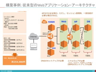 構築事例：従来型のWebアプリケーション・アーキテクチャ
132
EC2
Internet
クライアント
Elastic Load
Balancing
EC2
冗長化
EC2
EC2
EC2
EC2
EC2
冗長化 冗長化EC2
EC2
Web AP DB死活監視
DNS
DNSのセットアップが必要
APはそのまま移行。ただし、セッション管理等、一部改修が
必要な場合がある。
ミドルウェアが必要
（Oracle、 SQLServer、死活監視ソフト等の購入）
DBMSのセットアップが必要
EC2：1台
365日24時間稼働：$175.2
EC2：9台
365日24時間稼働：$1576.8
ELB：1台
365日24時間稼働：$236.52+α
ELB：2台
365日24時間稼働：$473.04+α
リージョン:東京
＜EC2＞
インスタンスタイプ：t2.micro
（最少）
料金：$0.020/1時間
＜ELB＞
料金：$0.027/1時間
+$0.008/1GB
年間：約$2049.84
約254,980円
※2015/3/20時点
 