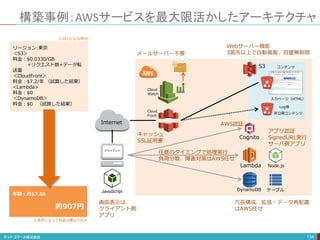 構築事例：AWSサービスを最大限活かしたアーキテクチャ
134
Internet
クライアント
Cloud
Front
画面表示は、
クライアント側
アプリ
メールサーバー不要
冗長構成、拡張・データ再配置
はAWS任せ
リージョン:東京
＜S3＞
料金：$0.0330/GB
+リクエスト数+データ転
送量
＜CloudFront＞
料金：$7.2/年 （試算した結果）
<Lambda>
料金：$0
＜DynamoDB＞
料金：$0 （試算した結果）
年間：約$7.56
約907円
Cloud
Watch
JavaScript
入力ページ（HTML）
コンテンツ
非公開コンテンツ
Log等
S3
DynamoDB
Lambda Node.js
テーブル
Cognito
Webサーバー機能
3箇所以上で自動複製、容量無制限
キャッシュ
SSL証明書
任意のタイミングで処理実行
負荷分散、障害対策はAWS任せ
AWS認証
アプリ認証
SignedURL発行
サーバ側アプリ
※2015/3/20時点
※条件によって料金は異なります
 