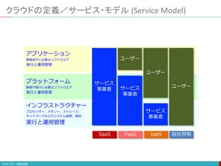 クラウドの定義／サービス・モデル (Service Model)
プラットフォーム
開発や実行に必要なソフトウエア
実行と運用管理
アプリケーション
業務遂行に必要なソフトウエア
実行と運用管理
インフラストラクチャー
プロセッサー、メモリー、ストレージ、
ネットワークなどのシステム資源、施設
実行と運用管理
サービス
事業者
サービス
事業者
サービス
事業者
PaaS IaaSSaaS
ユーザー
自社所有
ユーザー
ユーザー
 