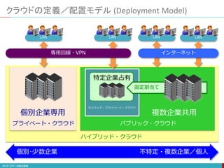 ハイブリッド・クラウド
複数企業共用
パブリック・クラウド
クラウドの定義／配置モデル (Deployment Model)
プライベート・クラウド
個別企業専用
個別･少数企業 不特定・複数企業／個人
LAN LAN
インターネット
特定企業占有
ホステッド・プライベート・クラウド
固定割当て
LAN
専用回線・VPN
LAN
 