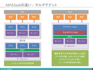 データセンター
データセンター
ASPとSaaSの違い – マルチテナント
サーバー サーバー サーバー
アプリ アプリ アプリ
サーバー サーバー
仮想化
顧客 顧客 顧客
アプリ アプリ アプリ データセンター
サーバー サーバー サーバー
アプリケーション
仮想化
顧客 顧客 顧客
パッケージをそのまま使用
複数企業での共有を前提とした設計
データの分離、セキュリティに配慮
メンテナンスコストが低い
リソースの利用効率が高い
または
マルチテナントDB
ASP SaaS
 