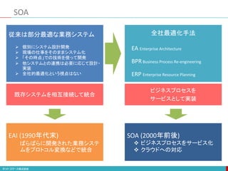 SOA
SOA (2000年前後)
 ビジネスプロセスをサービス化
 クラウドへの対応
ビジネスプロセスを
サービスとして実装
既存システムを相互接続して統合
EAI (1990年代末)
ばらばらに開発された業務システ
ムをプロトコル変換などで統合
従来は部分最適な業務システム
 個別にシステム設計開発
 現場の仕事をそのままシステム化
 「その時点」での技術を使って開発
 他システムとの連携は必要に応じて設計・
実装
 全社的最適化という視点はない
全社最適化手法
EA Enterprise Architecture
BPR Business Process Re-engineering
ERP Enterprise Resource Planning
 