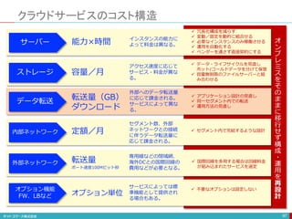 クラウドサービスのコスト構造
97
サーバー
ストレージ
データ転送
内部ネットワーク
外部ネットワーク
能力×時間
容量／月
転送量（GB）
ダウンロード
定額／月
転送量
ポート速度100Mビット秒
オプション機能
FW、LBなど オプション単位
インスタンスの能力に
よって料金は異なる。
外部へのデータ転送量
に応じて課金される。
サービスによって異な
る。
セグメント数、外部
ネットワークとの接続
に伴うデータ転送量に
応じて課金される。
専用線などの閉域網、
海外DCとの国際回線の
費用などが必要となる。
サービスによっては標
準機能として提供され
る場合もある。
 冗長化構成を減らす
 変動／固定を動的に組合せる
 必要なインスタンスのみ稼働させる
 運用を自動化する
 ベンダーを通さず直接契約にする
 データ・ライフサイクルを見直し
ホット/コールドデータを分けて保管
 容量無制限のファイルサーバーと組
み合わせる
アクセス速度に応じて
サービス・料金が異な
る。
 アプリケーション設計の見直し
 同一セグメント内での転送
 運用方法の見直し
 セグメント内で完結するような設計
 国際回線を多用する場合は回線料金
が組み込まれたサービスを選定
 不要なオプションは設定しない
オ
ン
プ
レ
ミ
ス
を
そ
の
ま
ま
に
移
行
せ
ず
構
成
・
運
用
を
再
設
計
 
