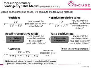 Measuring Accuracy
  Contingency Table Metrics (see [Salfner et al. 2010])
Based on the previous cases, we compute the following metrics:

     Precision:                                   Negative predictive value:
                           How many of the                               How many of the
                        predicted failures were                        predicted non-failures
                            actual failures?                             were actual non-
                                                                              failures?

   Recall (true positive rate):                     False positive rate:
                           How many of the                             How many of the
      1-r  Missed        actual failures have       f  Unnecessary  actual non-failures
       Adaptation           been correctly              Adaptation   have been incorrectly
                         predicted as failures?                      predicted as failures?

     Accuracy:                                                 Note: smaller f is preferable.
                                           How many
                                        predictions were
                                            correct?

   Note: Actual failures are rare  prediction that always
    predicts “non-failure” can achieve high accuracy a.                        …
                                                                                     © UniDue
 
