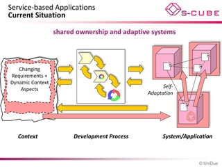 Service-based Applications
Current Situation

                  shared ownership and adaptive systems



   Changing
Requirements +
Dynamic Context
                                                    Self-
    Aspects
                                              Adaptation




  Context               Development Process         System/Application



                                                                 © UniDue
 
