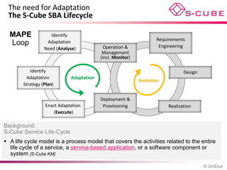 The need for Adaptation
 The S-Cube SBA Lifecycle

  MAPE               Identify
                                                                      Requirements
  Loop             Adaptation
                                            Operation &                Engineering
                  Need (Analyse)
                                           Management
                                          (incl. Monitor)

           Identify                                                               Design
         Adaptation          Adaptation
                                                              Evolution
        Strategy (Plan)

                                          Deployment &
                  Enact Adaptation         Provisioning                    Realization
                      (Execute)

Background:             Run-time                            Design time
S-Cube Service Life-Cycle
                     („MAPE“ loop)
 A life cycle model is a process model that covers the activities related to the entire
  life cycle of a service, a service-based application, or a software component or
  system [S-Cube KM]

                                                                                           © UniDue
 