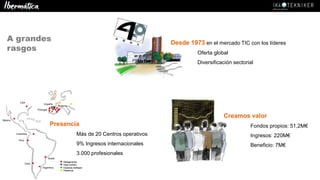 Desde 1973 en el mercado TIC con los líderes
Oferta global
Diversificación sectorial
Presencia
Más de 20 Centros operativos
9% Ingresos internacionales
3.000 profesionales
Argentina
Brasil
México
Portugal
Andorra
España
USA
Colombia
Delegaciones
Data Centers
Factorías Software
Presencia
Delegaciones
Data Centers
Factorías Software
Presencia
Chile
Perú
A grandes
rasgos
Creamos valor
Fondos propios: 51,2M€
Ingresos: 220M€
Beneficio: 7M€
 