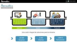 Una visión integral de soluciones para la industria
>30M €
Facturación
3.000
Clientes
20.000
Usuarios
 