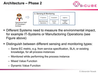 Architecture – Phase 2

                            2. Sensing & Monitoring
                                  IT-Systems     Ecosystem   Logistics

                                 Manufacturing    Human      Facilities
        Operational Staff                                      and
                                  Operations       Tasks     Buildings
        (IT) Developer /
        Architect


 Different Systems need to measure the environmental impact,
  for example IT-Systems or Manufactoring Operations (see
  Figure above)
 Distinguish between different sensing and monitoring types:
   – Same EC metric, e.g. from service specification, SLA, or existing
     knowledge, for all process instances
   – Monitored while performing the process instance
   – Mixed Value Function
   – Dynamic Value Function

                                                                          © Alexander Nowak
 