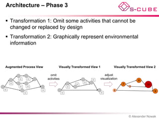 Architecture – Phase 3

    Transformation 1: Omit some activities that cannot be
     changed or replaced by design
    Transformation 2: Graphically represent environmental
     information



   Augmented Process View                                              Visually Transformed View 1                                     Visually Transformed View 2

                                                                omit                                                            adjust
                    Carbon1
                    Carbon2
                    Carbon3
                                          Carbon1
                                          Carbon2
                                          Carbon3             activities                                           Carbon1   visualization
                                                                                                         Carbon1
                                                                                                                   Carbon2
                                                                                                                   Carbon3
                                                                                                                                                      8
                                                                                                         Carbon2
          Carbon1                                                                                        Carbon3
          Carbon2
          Carbon3                                                                              Carbon1
                                                                                               Carbon2
                                                                                               Carbon3                                       7              15
                     Carbon1
                     Carbon2
                     Carbon3
                                         Carbon1
                                         Carbon2
                                         Carbon3
                                                                                     Carbon1
                                                                                     Carbon2
                                                                                     Carbon3                                                     3
Carbon1



                                                                                                                                       5
Carbon2                                             Carbon1
Carbon3                                             Carbon2



                               Carbon1
                               Carbon2
                                                    Carbon3


                                                                           Carbon1
                                                                           Carbon2
                                                                                                                             Carbon1
                                                                                                                             Carbon2
                                                                                                                                                                 9
                                                                           Carbon3                                           Carbon3
                               Carbon3




                                                                                                                                                 © Alexander Nowak
 