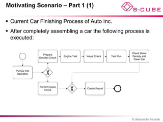 Motivating Scenario – Part 1 (1)

 Current Car Finishing Process of Auto Inc.
 After completely assembling a car the following process is
  executed:

                                                                             Check Water
                      Prepare
                                    Engine Test   Visual Check    Test Run   Density and
                   Detailed Check
                                                                              Clean Car



    Put Car into
     Operation




                   Perform Quick
                                                  Create Report
                       Check




                                                                             © Alexander Nowak
 