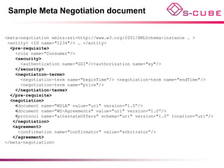 Sample Meta Negotiation document


<meta-negotiation xmlns:xsi=http://www.w3.org/2001/XMLSchema-instance … >
 <entity> <ID name="1234"/> … </entity>
  <pre-requisite>
    <role name="Consumer"/>
    <security>
      <authentication name="GSI"/><authorization name="xy"/>
    </security>
    <negotiation-terms>
      <negotiation-term name="beginTime"/> <negotiation-term name="endTime"/>
      <negotiation-term name="price"/>
    </negotiation-terms>
  </pre-requisite>
  <negotiation>
    <document name="WSLA" value="uri" version="1.0”/>
    <document name="WS-Agreements" value="uri" version="1.0”/>
    <protocol name="alternateOffers" schema="uri" version="1.0” location="uri"/>
   </negotiation>
   <agreement>
     <confirmation name="confirmator" value="arbitrator”/>
   </agreement>
</meta-negotiation>
 