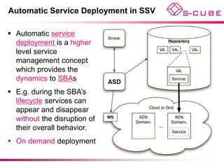 Automatic Service Deployment in SSV

 Automatic service
  deployment is a higher
  level service
  management concept
  which provides the
  dynamics to SBAs
 E.g. during the SBA’s
  lifecycle services can
  appear and disappear
  without the disruption of
  their overall behavior.
 On demand deployment
 