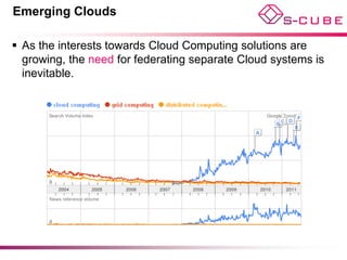 Emerging Clouds

 As the interests towards Cloud Computing solutions are
  growing, the need for federating separate Cloud systems is
  inevitable.
 