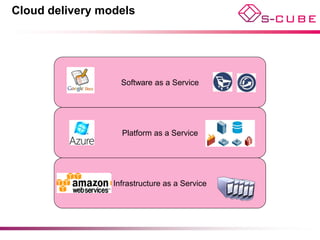 Cloud delivery models




                   Software as a Service




                   Platform as a Service




                 Infrastructure as a Service
 