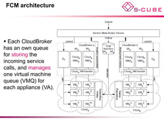 FCM architecture




 Each CloudBroker
has an own queue
for storing the
incoming service
calls, and manages
one virtual machine
queue (VMQ) for
each appliance (VA).
 