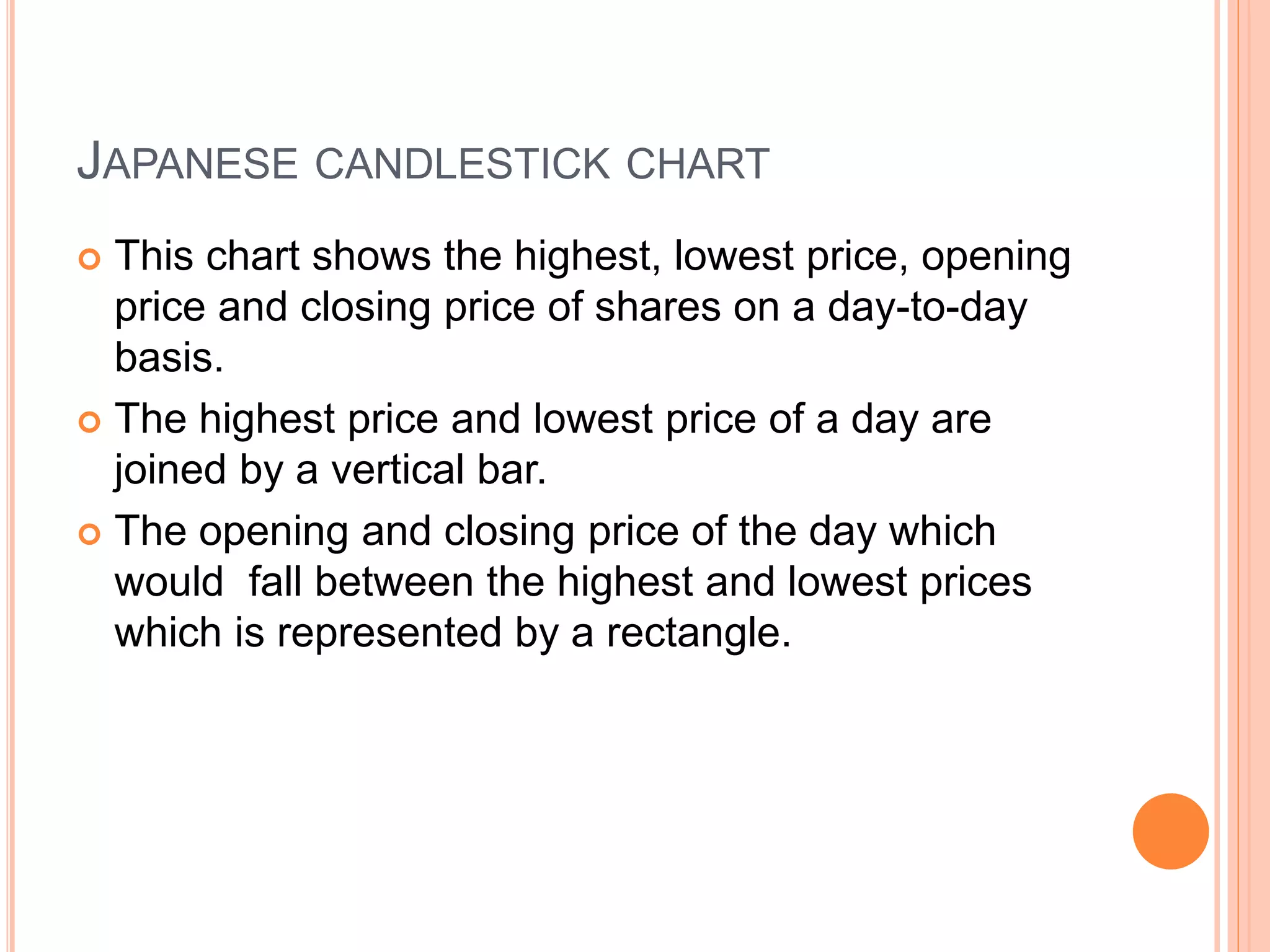 JAPANESE CANDLESTICK CHART
 This chart shows the highest, lowest price, opening
price and closing price of shares on a day-to-day
basis.
 The highest price and lowest price of a day are
joined by a vertical bar.
 The opening and closing price of the day which
would fall between the highest and lowest prices
which is represented by a rectangle.
 