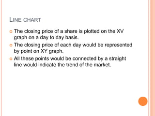 LINE CHART
 The closing price of a share is plotted on the XV
graph on a day to day basis.
 The closing price of each day would be represented
by point on XY graph.
 All these points would be connected by a straight
line would indicate the trend of the market.
 