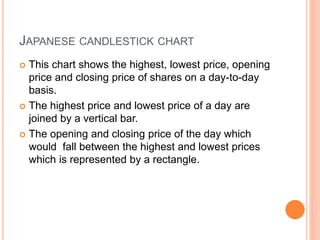 JAPANESE CANDLESTICK CHART
 This chart shows the highest, lowest price, opening
price and closing price of shares on a day-to-day
basis.
 The highest price and lowest price of a day are
joined by a vertical bar.
 The opening and closing price of the day which
would fall between the highest and lowest prices
which is represented by a rectangle.
 