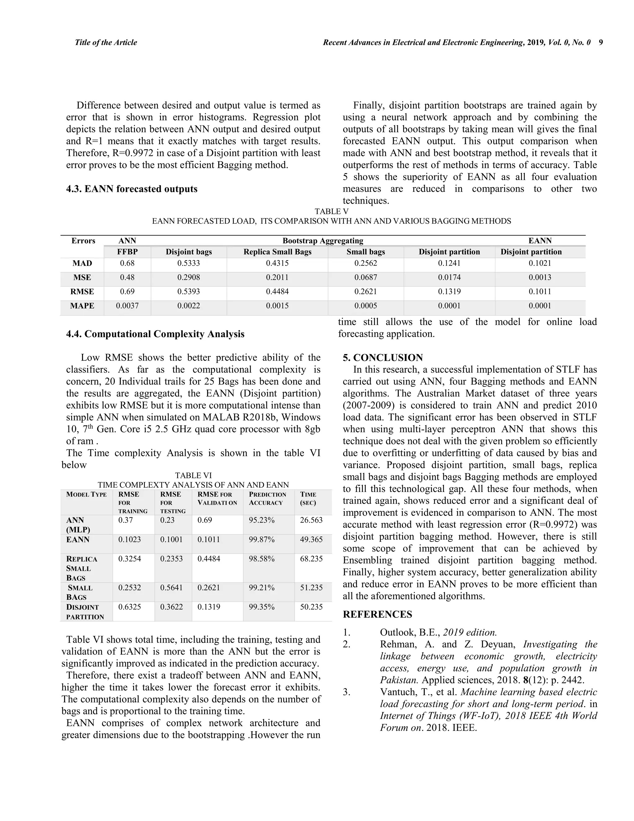 Title of the Article Recent Advances in Electrical and Electronic Engineering, 2019, Vol. 0, No. 0 9 Difference between desired and output value is termed as error that is shown in error histograms. Regression plot depicts the relation between ANN output and desired output and R=1 means that it exactly matches with target results. Therefore, R=0.9972 in case of a Disjoint partition with least error proves to be the most efficient Bagging method. 4.3. EANN forecasted outputs Finally, disjoint partition bootstraps are trained again by using a neural network approach and by combining the outputs of all bootstraps by taking mean will gives the final forecasted EANN output. This output comparison when made with ANN and best bootstrap method, it reveals that it outperforms the rest of methods in terms of accuracy. Table 5 shows the superiority of EANN as all four evaluation measures are reduced in comparisons to other two techniques. TABLE V EANN FORECASTED LOAD, ITS COMPARISON WITH ANN AND VARIOUS BAGGING METHODS Errors ANN Bootstrap Aggregating EANN FFBP Disjoint bags Replica Small Bags Small bags Disjoint partition Disjoint partition MAD 0.68 0.5333 0.4315 0.2562 0.1241 0.1021 MSE 0.48 0.2908 0.2011 0.0687 0.0174 0.0013 RMSE 0.69 0.5393 0.4484 0.2621 0.1319 0.1011 MAPE 0.0037 0.0022 0.0015 0.0005 0.0001 0.0001 4.4. Computational Complexity Analysis Low RMSE shows the better predictive ability of the classifiers. As far as the computational complexity is concern, 20 Individual trails for 25 Bags has been done and the results are aggregated, the EANN (Disjoint partition) exhibits low RMSE but it is more computational intense than simple ANN when simulated on MALAB R2018b, Windows 10, 7th Gen. Core i5 2.5 GHz quad core processor with 8gb of ram . The Time complexity Analysis is shown in the table VI below TABLE VI TIME COMPLEXTY ANALYSIS OF ANN AND EANN MODEL TYPE RMSE FOR TRAINING RMSE FOR TESTING RMSE FOR VALIDATI ON PREDICTION ACCURACY TIME (SEC) ANN (MLP) 0.37 0.23 0.69 95.23% 26.563 EANN 0.1023 0.1001 0.1011 99.87% 49.365 REPLICA SMALL BAGS 0.3254 0.2353 0.4484 98.58% 68.235 SMALL BAGS 0.2532 0.5641 0.2621 99.21% 51.235 DISJOINT PARTITION 0.6325 0.3622 0.1319 99.35% 50.235 Table VI shows total time, including the training, testing and validation of EANN is more than the ANN but the error is significantly improved as indicated in the prediction accuracy. Therefore, there exist a tradeoff between ANN and EANN, higher the time it takes lower the forecast error it exhibits. The computational complexity also depends on the number of bags and is proportional to the training time. EANN comprises of complex network architecture and greater dimensions due to the bootstrapping .However the run time still allows the use of the model for online load forecasting application. 5. CONCLUSION In this research, a successful implementation of STLF has carried out using ANN, four Bagging methods and EANN algorithms. The Australian Market dataset of three years (2007-2009) is considered to train ANN and predict 2010 load data. The significant error has been observed in STLF when using multi-layer perceptron ANN that shows this technique does not deal with the given problem so efficiently due to overfitting or underfitting of data caused by bias and variance. Proposed disjoint partition, small bags, replica small bags and disjoint bags Bagging methods are employed to fill this technological gap. All these four methods, when trained again, shows reduced error and a significant deal of improvement is evidenced in comparison to ANN. The most accurate method with least regression error (R=0.9972) was disjoint partition bagging method. However, there is still some scope of improvement that can be achieved by Ensembling trained disjoint partition bagging method. Finally, higher system accuracy, better generalization ability and reduce error in EANN proves to be more efficient than all the aforementioned algorithms. REFERENCES 1. Outlook, B.E., 2019 edition. 2. Rehman, A. and Z. Deyuan, Investigating the linkage between economic growth, electricity access, energy use, and population growth in Pakistan. Applied sciences, 2018. 8(12): p. 2442. 3. Vantuch, T., et al. Machine learning based electric load forecasting for short and long-term period. in Internet of Things (WF-IoT), 2018 IEEE 4th World Forum on. 2018. IEEE. 