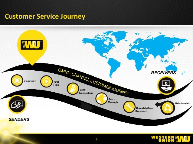 customer service western union