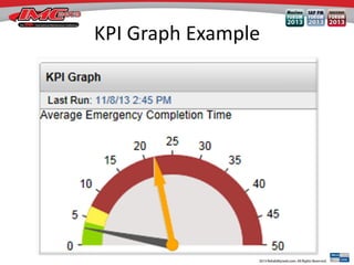 KPI Graph Example
 