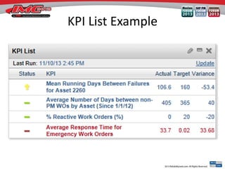KPI List Example
 