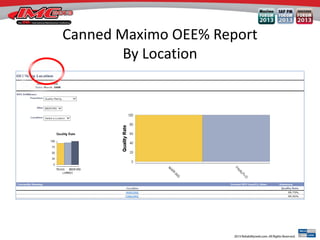 Canned Maximo OEE% Report
By Location
 