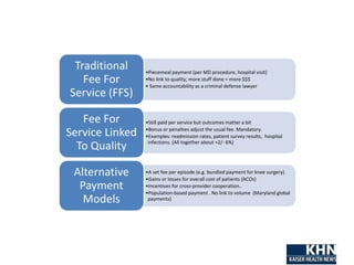 •Piecemeal payment (per MD procedure, hospital visit)
•No link to quality; more stuff done = more $$$
• Same accountabilit...