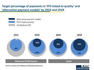 Source: Centers for Medicare & Medicaid Services
 