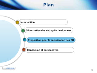 Plan

Introduction
Sécurisation des entrepôts de données

Proposition pour la sécurisation des ED

Conclusion et perspectives

JRBA 2010
10

 