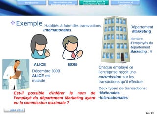 Sécurisation des
entrepôts de données

Introduction

 Exemple

Proposition pour la
sécurisation des ED

Habilités à faire des transactions
internationales.

Conclusion et
perspectives

Département
Marketing
Nombre
d’employés du
département
Marketing : 4

ALICE
Décembre 2009
ALICE est
malade

BOB

Chaque employé de
l’entreprise reçoit une
commission sur les
transactions qu’il effectue

Deux types de transactions:
Est-il possible d'inférer le nom de -Nationales
l'employé du département Marketing ayant -Internationales
eu la commission maximale ?
JRBA 2010
14 / 22

 