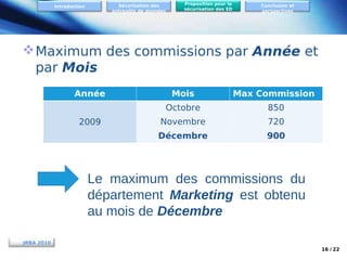 Sécurisation des
entrepôts de données

Introduction

Proposition pour la
sécurisation des ED

Conclusion et
perspectives

 Maximum des commissions par Année et
par Mois
Année

Max Commission

Octobre

850

Novembre

720

Décembre

2009

Mois

900

Le maximum des commissions du
département Marketing est obtenu
au mois de Décembre
JRBA 2010
16 / 22

 