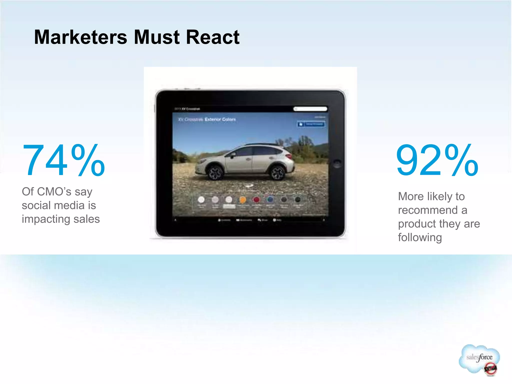 Marketers Must React
74% 92%
Of CMO’s say
social media is
impacting sales
More likely to
recommend a
product they are
following
 