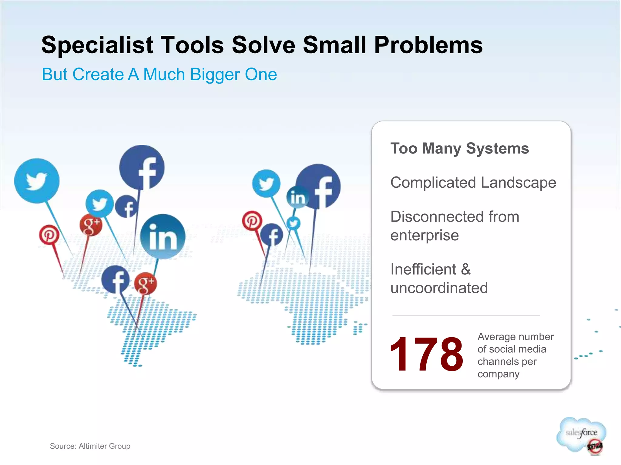 Specialist Tools Solve Small Problems
But Create A Much Bigger One
Too Many Systems
Complicated Landscape
Disconnected from
enterprise
Inefficient &
uncoordinated
178
Average number
of social media
channels per
company
Source: Altimiter Group
 